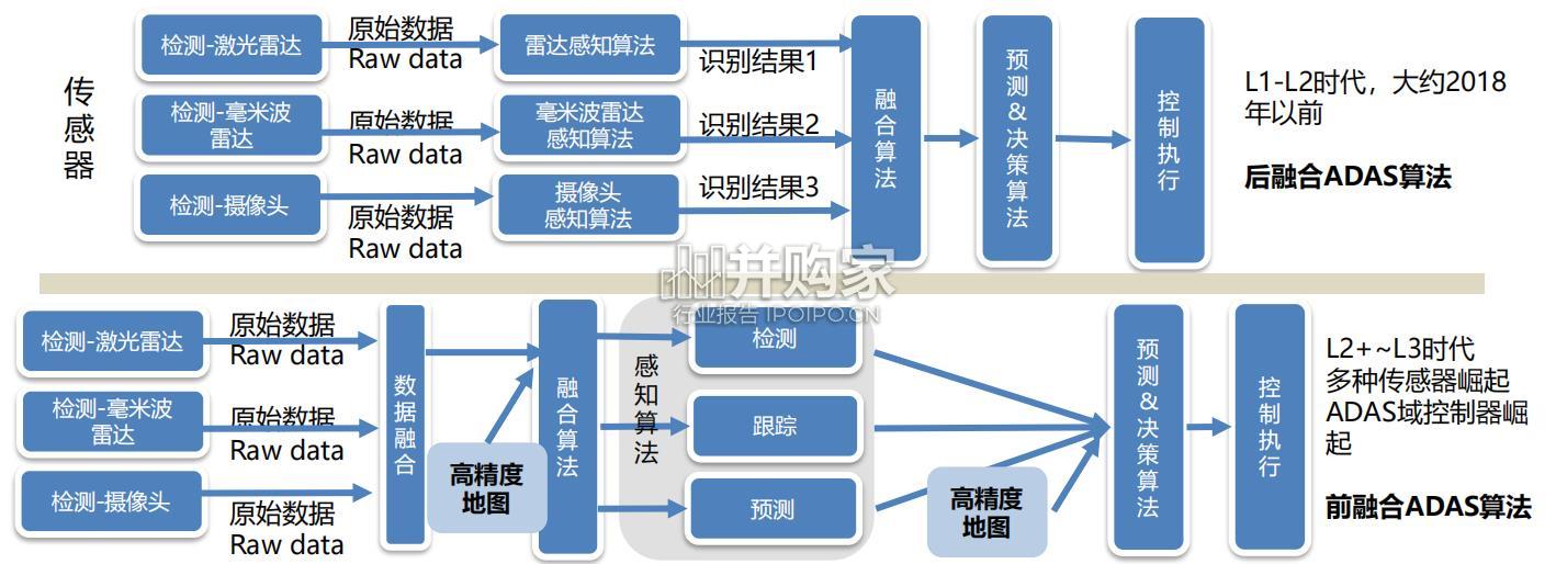 智能驾驶行业报告:从RoboTaxi看中美智能驾驶机会(58页)-第1张图片 智能驾驶行业报告:从RoboTaxi看中美智能驾驶机会(58页)-第1张图片