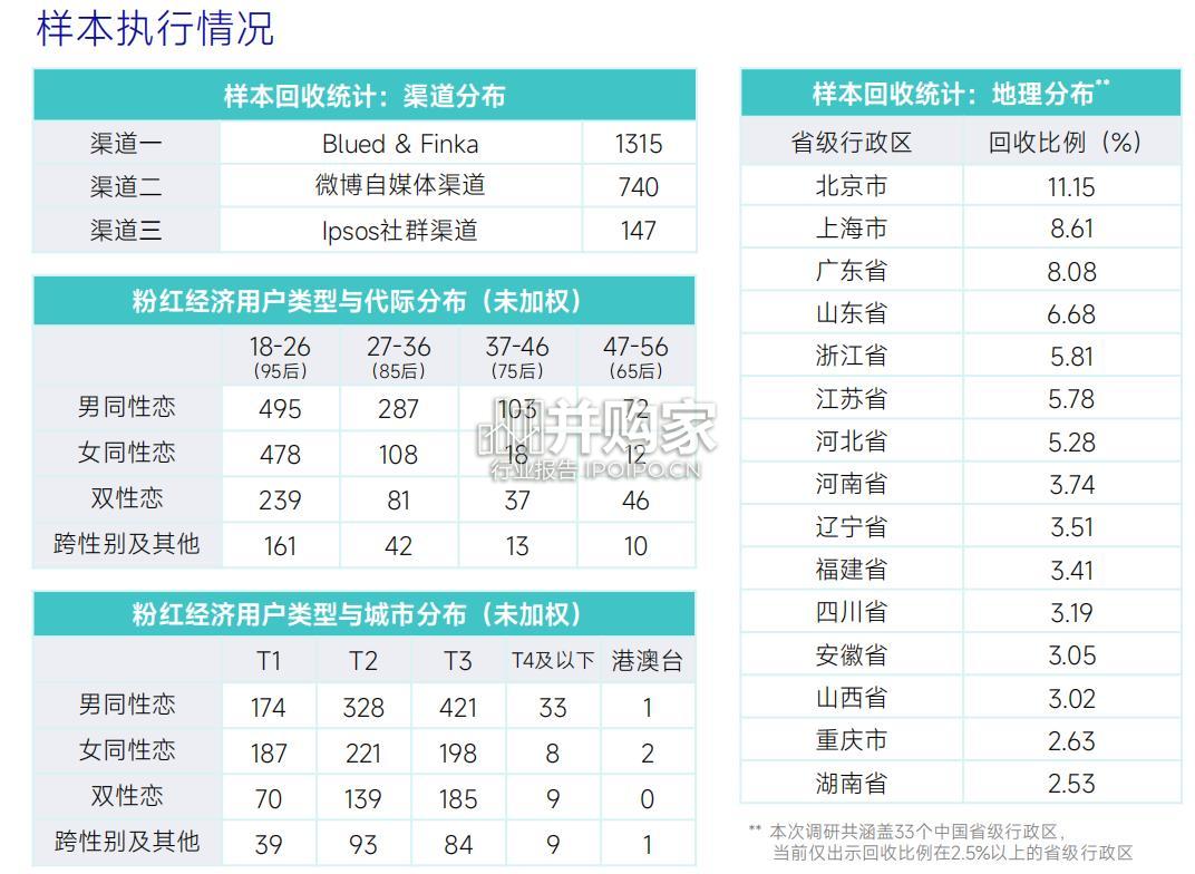 中国粉红经济群体消费行为与趋势洞察报告:女同性恋、男同性恋、双性恋与跨性别人群(65页)-第1张图片 中国粉红经济群体消费行为与趋势洞察报告:女同性恋、男同性恋、双性恋与跨性别人群(65页)-第1张图片
