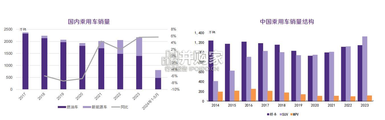 中国豪华车市场分析报告(43页)-第1张图片 中国豪华车市场分析报告(43页)-第1张图片