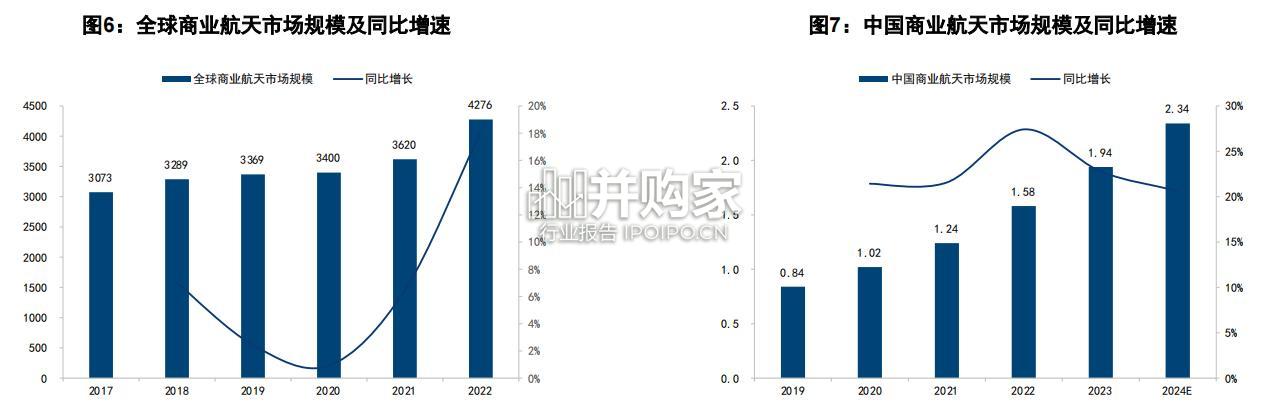 商业航天投资主题研究报告(86页)-第1张图片 商业航天投资主题研究报告(86页)-第1张图片