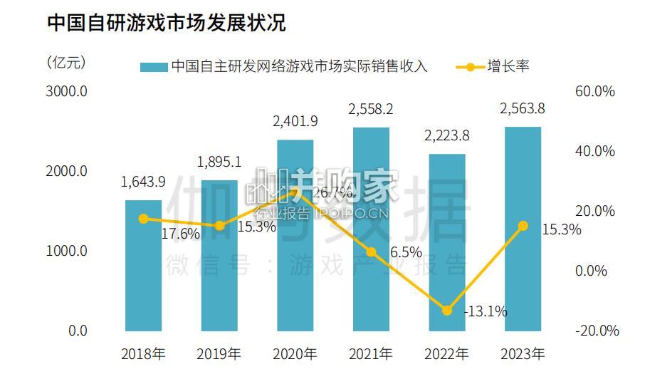 中国游戏企业研发竞争力报告(31页)-第1张图片 中国游戏企业研发竞争力报告(31页)-第1张图片