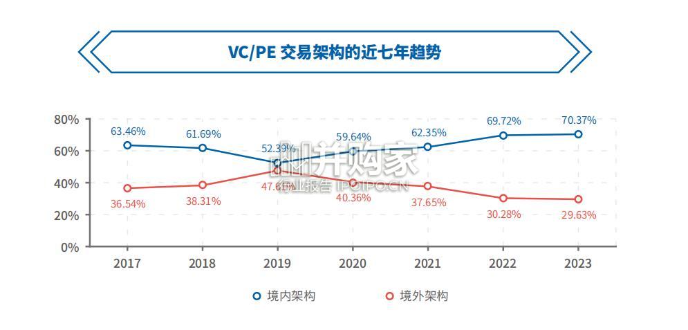 2023年度VC、PE项目数据分析报告(58页)-第1张图片 2023年度VC、PE项目数据分析报告(58页)-第1张图片