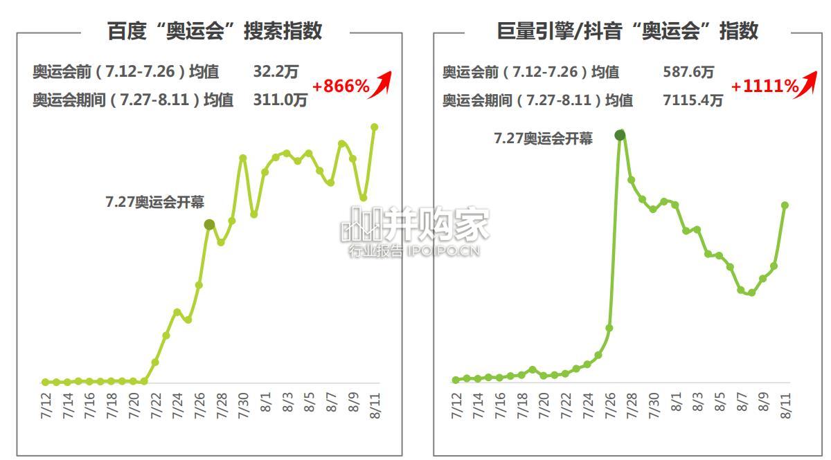 2024年奥运会直播研究报告(28页)-第1张图片 2024年奥运会直播研究报告(28页)-第1张图片