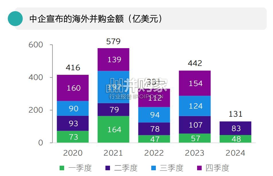 2024年上半年中国海外投资报告(16页)-第1张图片 2024年上半年中国海外投资报告(16页)-第1张图片