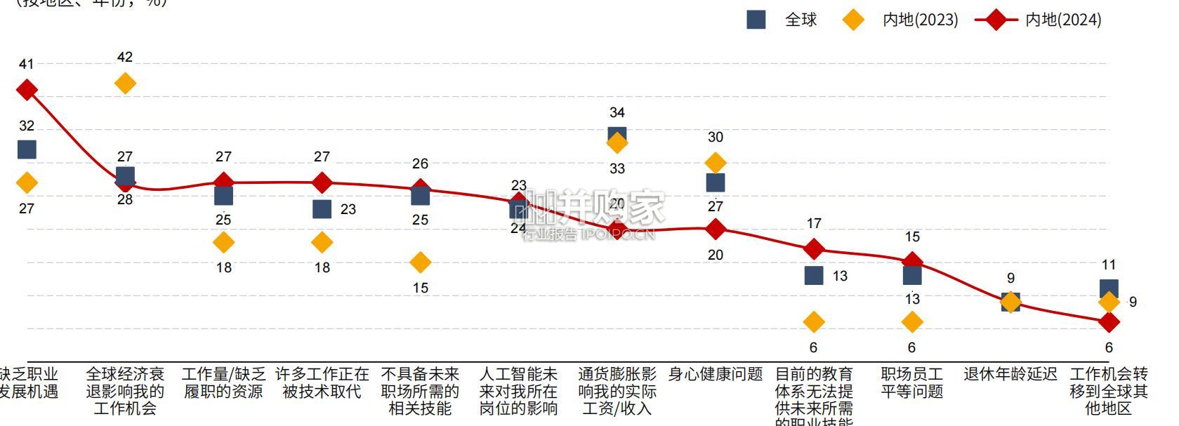中国人才发展趋势调查报告(47页)-第1张图片 中国人才发展趋势调查报告(47页)-第1张图片