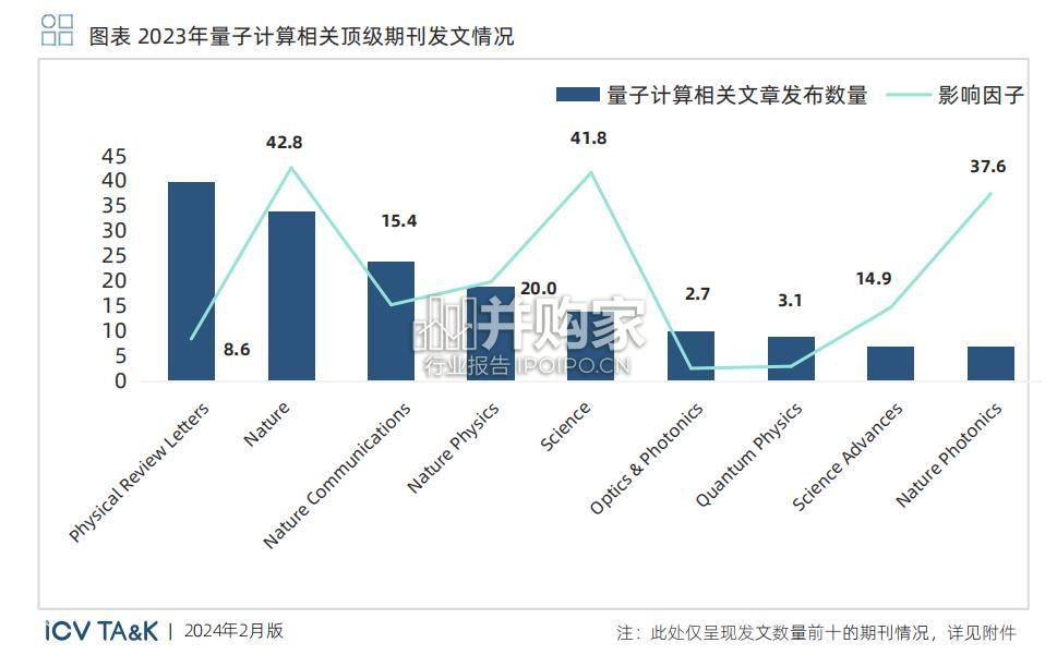 全球量子产业发展现状及展望报告(105页)-第1张图片 全球量子产业发展现状及展望报告(105页)-第1张图片