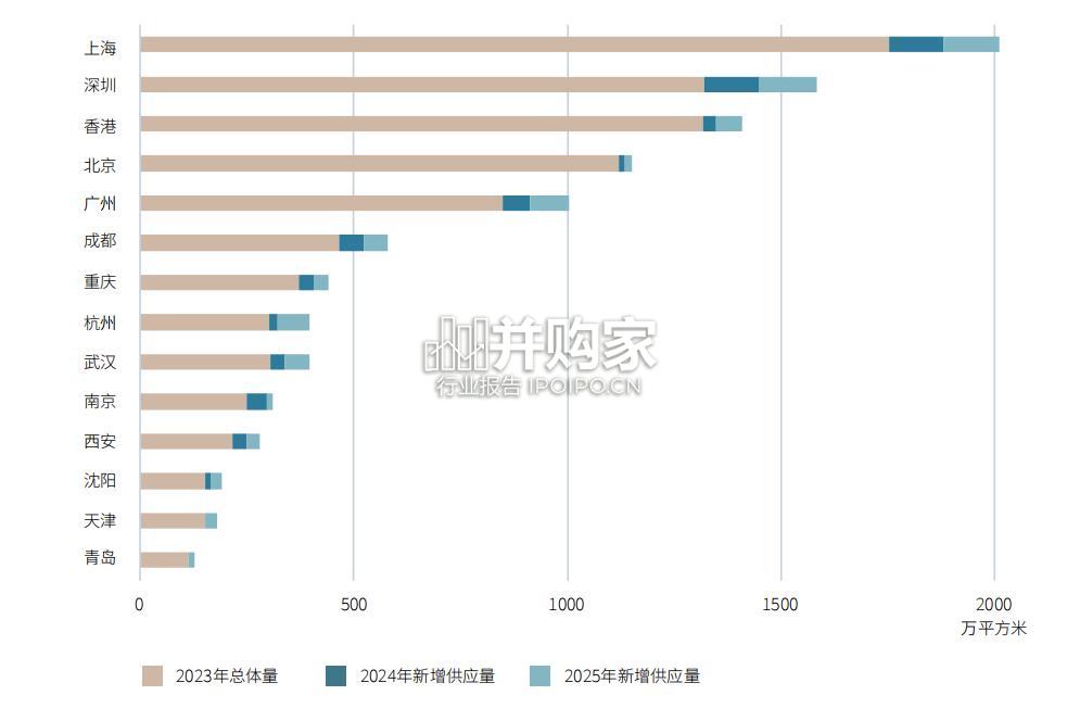 中国办公楼租赁指南(36页)-第1张图片 中国办公楼租赁指南(36页)-第1张图片