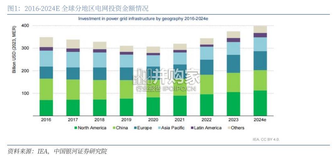 电力设备出海研究报告：全球电网投资（29页）-第1张图片