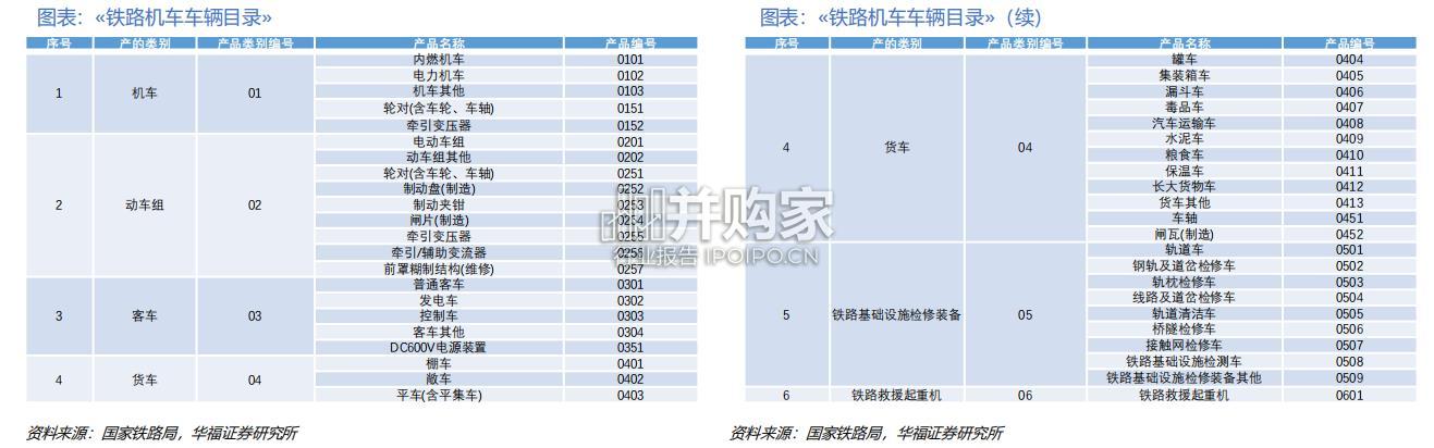 轨交设备行业报告(38页)-第1张图片 轨交设备行业报告(38页)-第1张图片