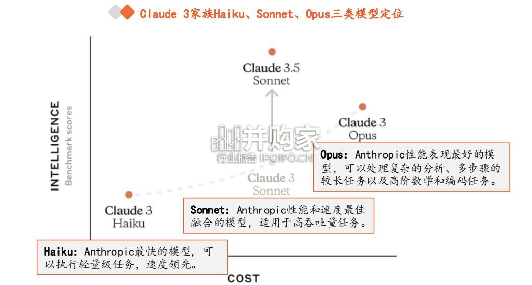 AI大模型行业报告(42页)-第1张图片 AI大模型行业报告(42页)-第1张图片