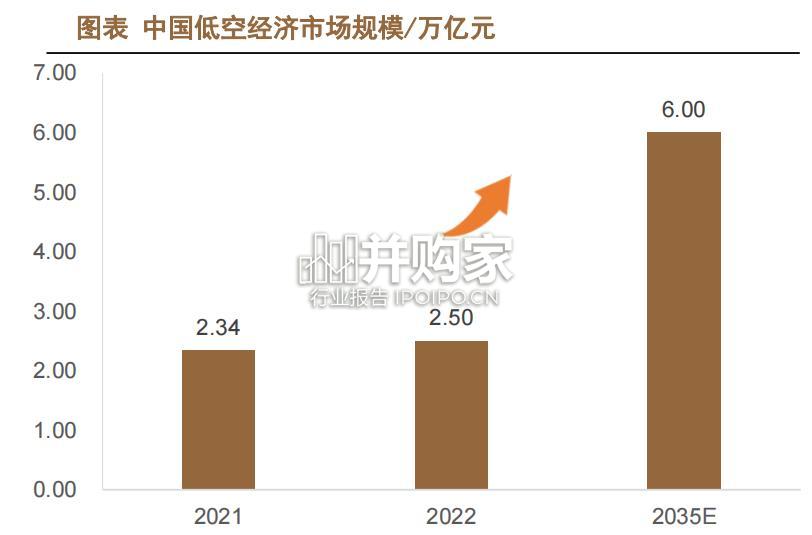 卫星互联网行业报告(41页)-第1张图片 卫星互联网行业报告(41页)-第1张图片