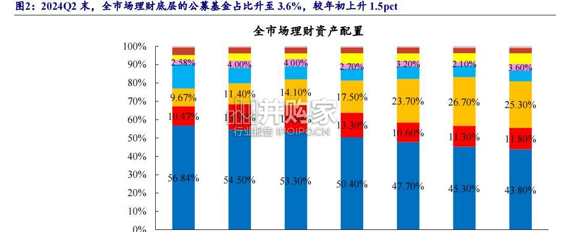 理财委外公募基金的近况与远望研究报告(39页)-第1张图片 理财委外公募基金的近况与远望研究报告(39页)-第1张图片
