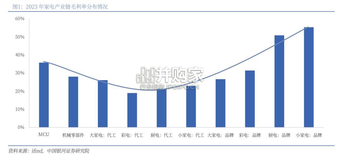 从国际视角看我国家电品牌出海与产能迁移研究报告(31页)-第1张图片 从国际视角看我国家电品牌出海与产能迁移研究报告(31页)-第1张图片