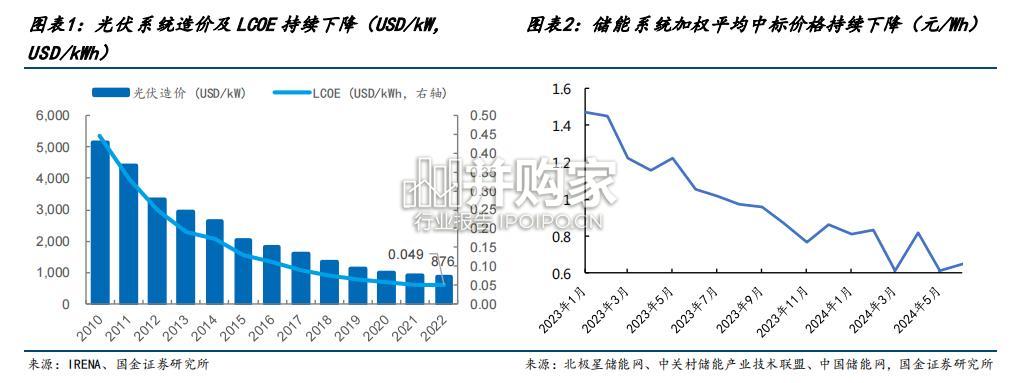 绿氢醇氨前景分析报告:绿氢、绿色甲醇、绿色氨(31页)-第1张图片 绿氢醇氨前景分析报告:绿氢、绿色甲醇、绿色氨(31页)-第1张图片