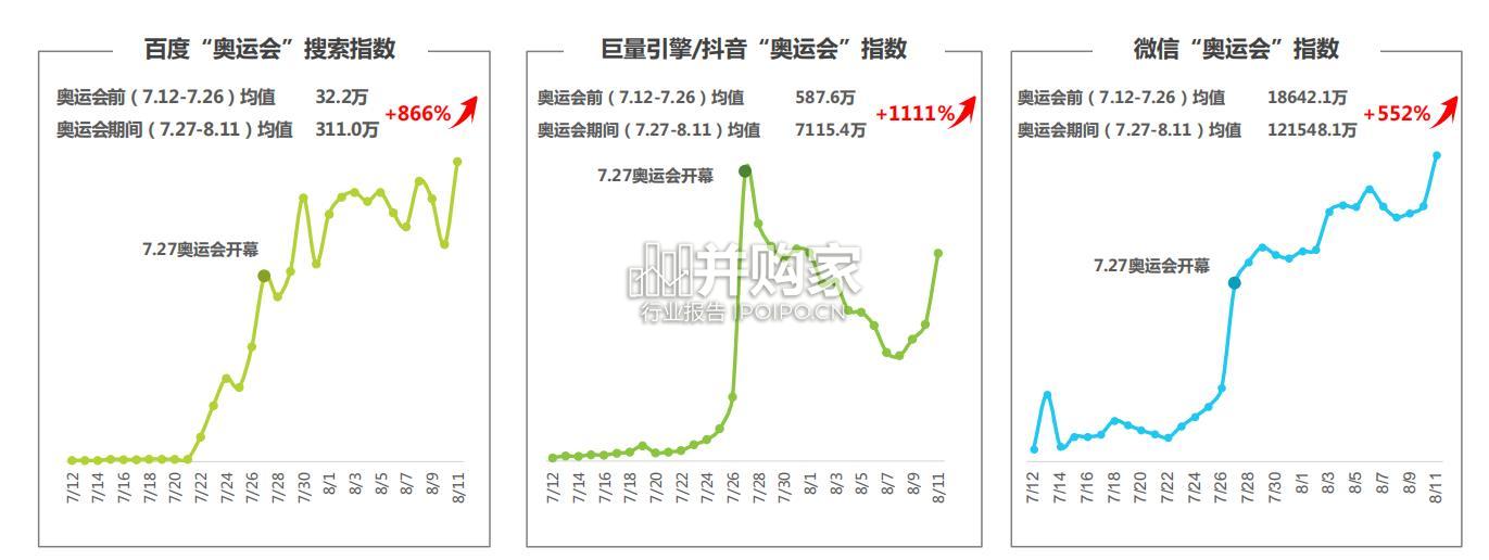 2024年奥运会直播研究报告(29页)-第1张图片 2024年奥运会直播研究报告(29页)-第1张图片