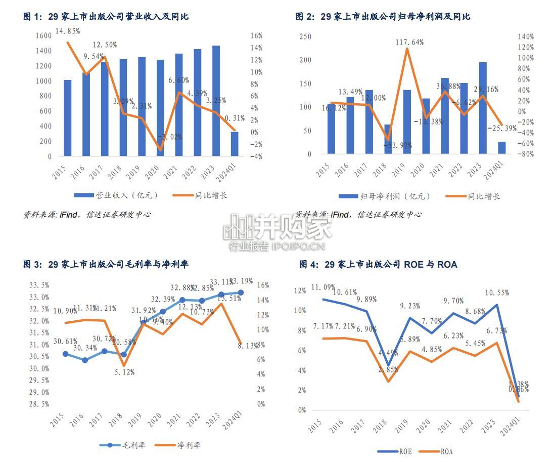 出版行业报告(12页)-第1张图片 出版行业报告(12页)-第1张图片