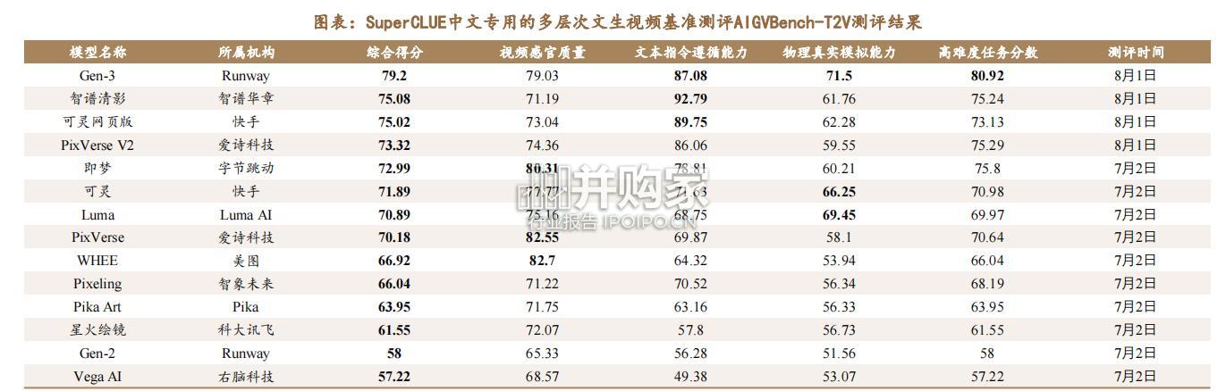 视频大模型行业报告(27页)-第1张图片 视频大模型行业报告(27页)-第1张图片