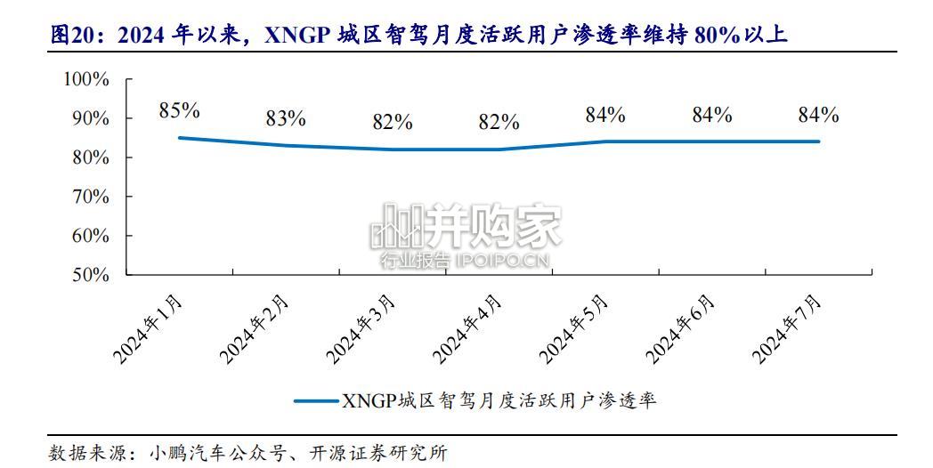 智能汽车行业报告:从小鹏、理想、蔚来布局,看自动驾驶发展趋势(37页)-第1张图片 智能汽车行业报告:从小鹏、理想、蔚来布局,看自动驾驶发展趋势(37页)-第1张图片