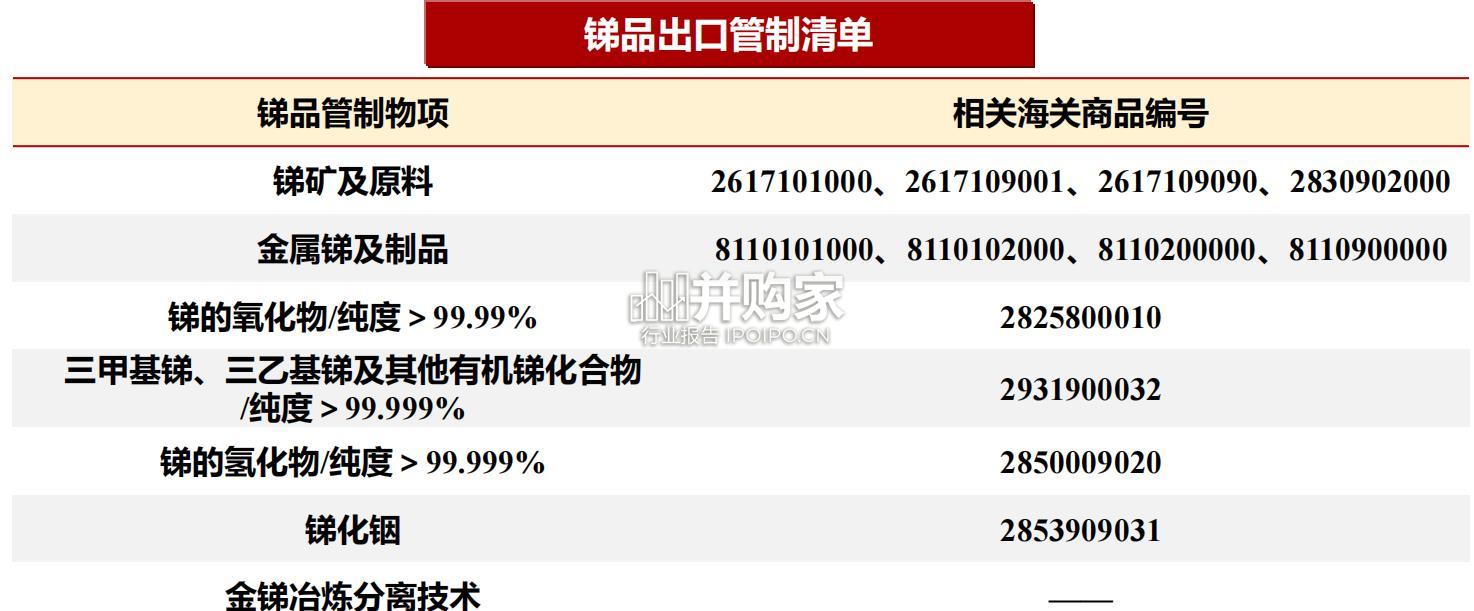 锑行业报告:锑品出口管制(18页)-第1张图片 锑行业报告:锑品出口管制(18页)-第1张图片