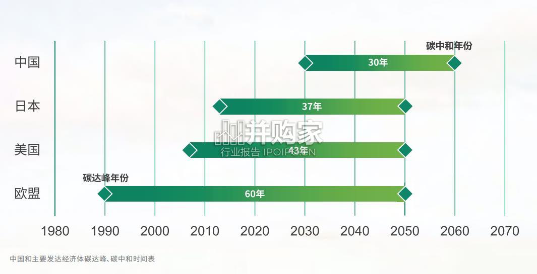 产业园区可持续发展实践白皮书(88页)-第1张图片 产业园区可持续发展实践白皮书(88页)-第1张图片