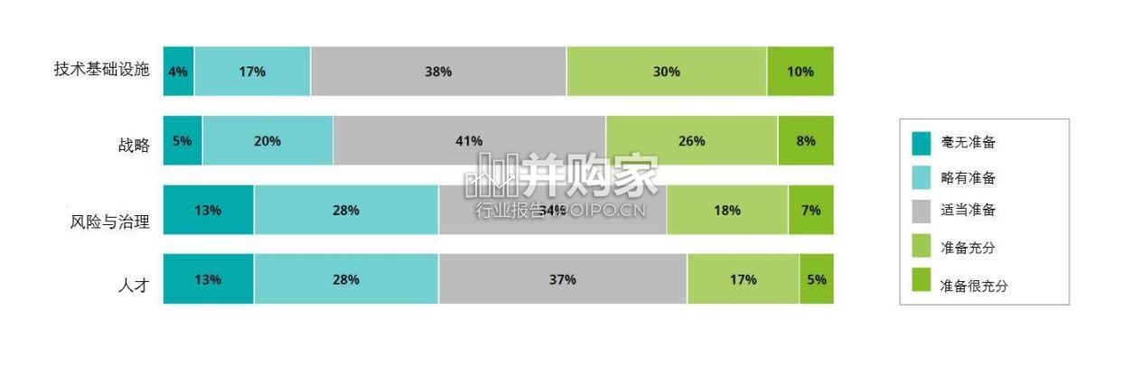 生成式人工智能应用现状前沿洞察报告(35页)-第1张图片 生成式人工智能应用现状前沿洞察报告(35页)-第1张图片