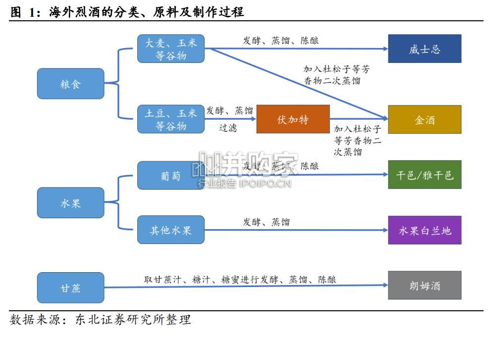 烈酒行业报告:以海外为鉴,看国内威士忌发展路径(53页)-第1张图片 烈酒行业报告:以海外为鉴,看国内威士忌发展路径(53页)-第1张图片