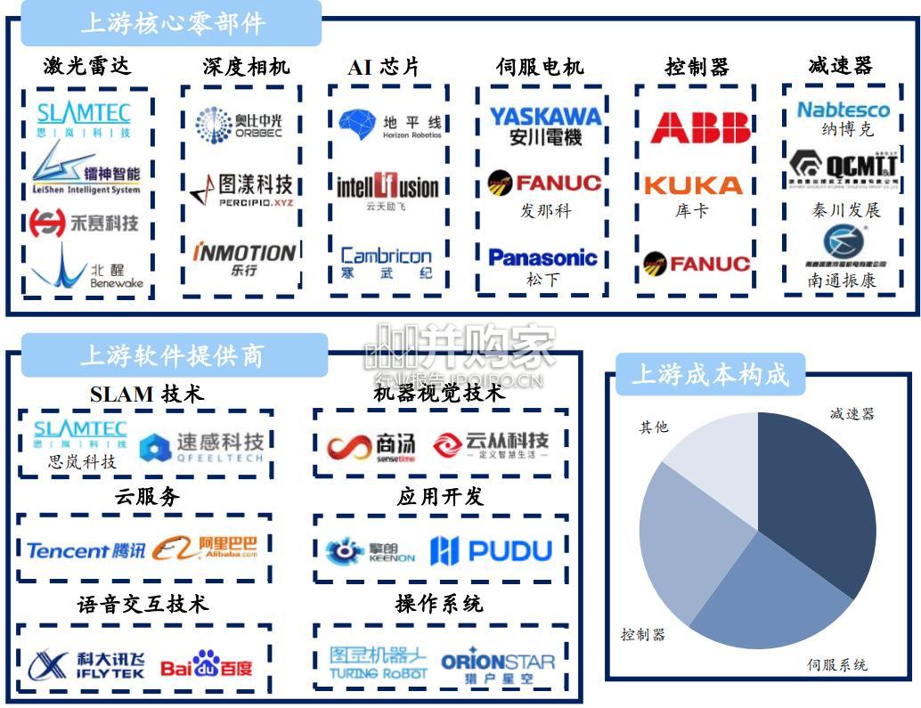 全球商用服务机器人市场研究报告(25页)-第1张图片 全球商用服务机器人市场研究报告(25页)-第1张图片