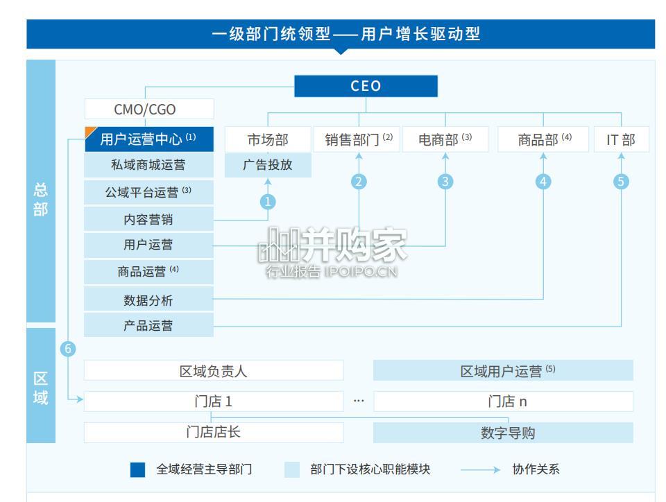 全域经营组织与人才洞察报告(123页)-第1张图片 全域经营组织与人才洞察报告(123页)-第1张图片