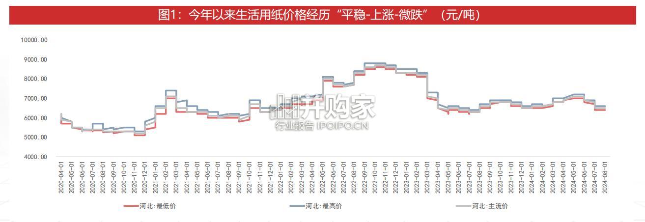 生活用纸行业报告(45页)-第1张图片 生活用纸行业报告(45页)-第1张图片