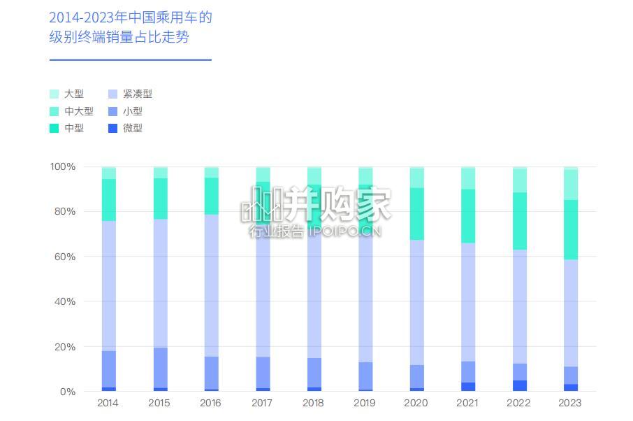 吉利汽车专题报告:去年轻化是吉利对抗比亚迪的关键(24页)-第1张图片 吉利汽车专题报告:去年轻化是吉利对抗比亚迪的关键(24页)-第1张图片