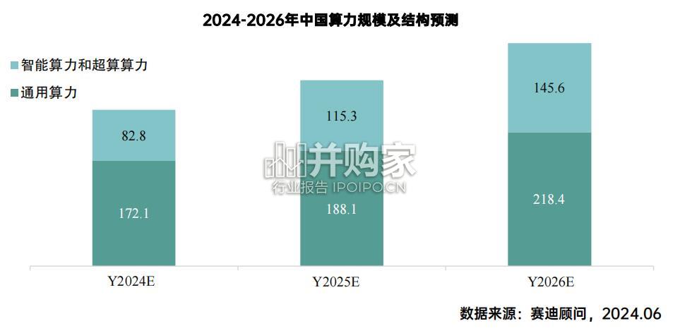 中国分布式存储市场研究报告(34页)-第1张图片 中国分布式存储市场研究报告(34页)-第1张图片