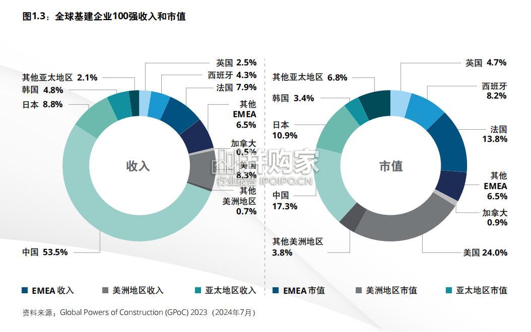 中国基建行业2023年度回顾及未来展望报告(52页)-第1张图片 中国基建行业2023年度回顾及未来展望报告(52页)-第1张图片