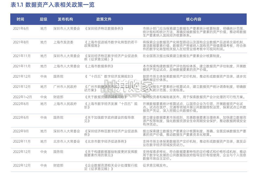 中国企业数据资产入表情况跟踪报告(2024年第一季度,30页)-第1张图片 中国企业数据资产入表情况跟踪报告(2024年第一季度,30页)-第1张图片