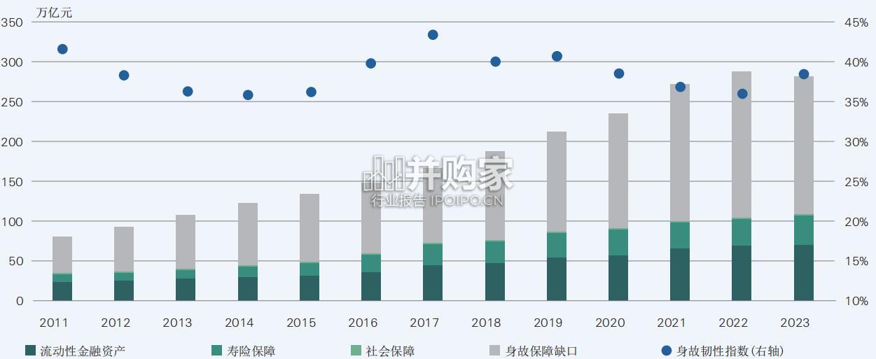 中国身故风险韧性指数区域发展分析报告(26页)-第1张图片 中国身故风险韧性指数区域发展分析报告(26页)-第1张图片