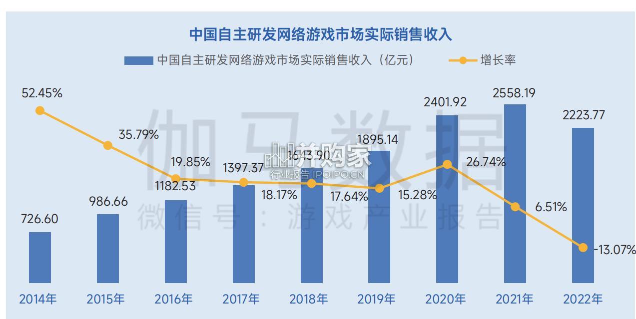2023年游戏生命周期洞察报告(44页)-第1张图片 2023年游戏生命周期洞察报告(44页)-第1张图片