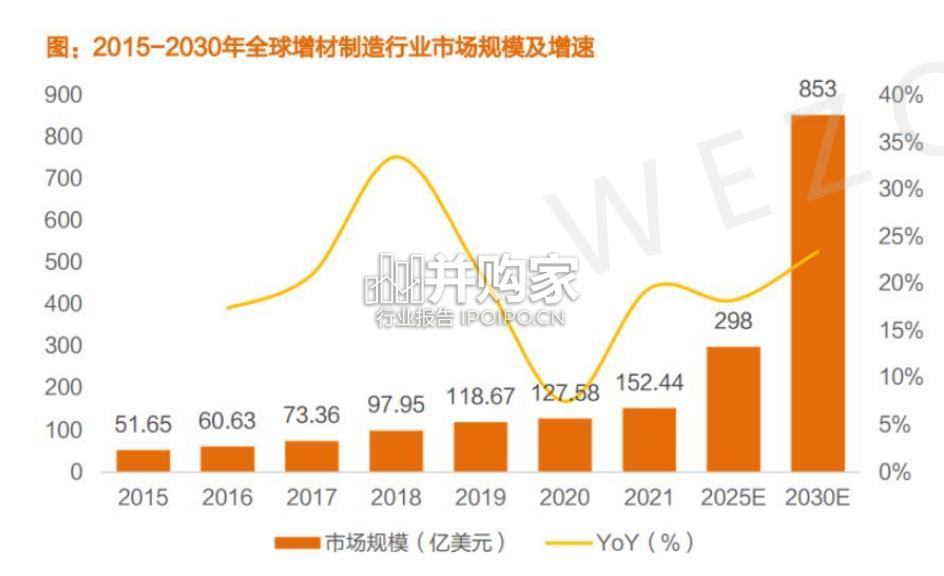 3D打印机行业出海分析报告(58页)-第1张图片 3D打印机行业出海分析报告(58页)-第1张图片