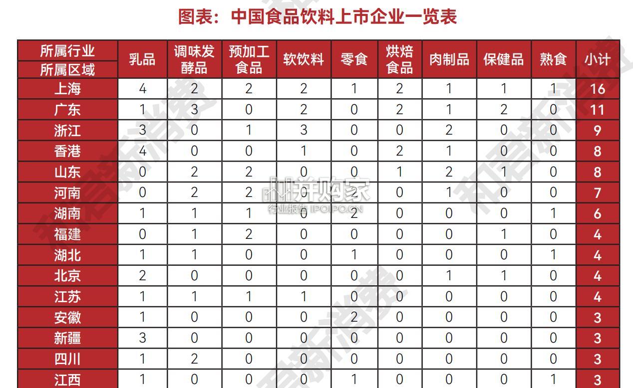食品饮料上市公司新增长研究报告(53页)-第1张图片 食品饮料上市公司新增长研究报告(53页)-第1张图片