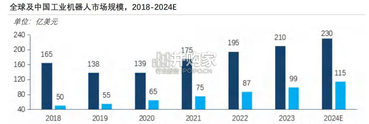 港股人工智能行业发展白皮书（264页）-第1张图片