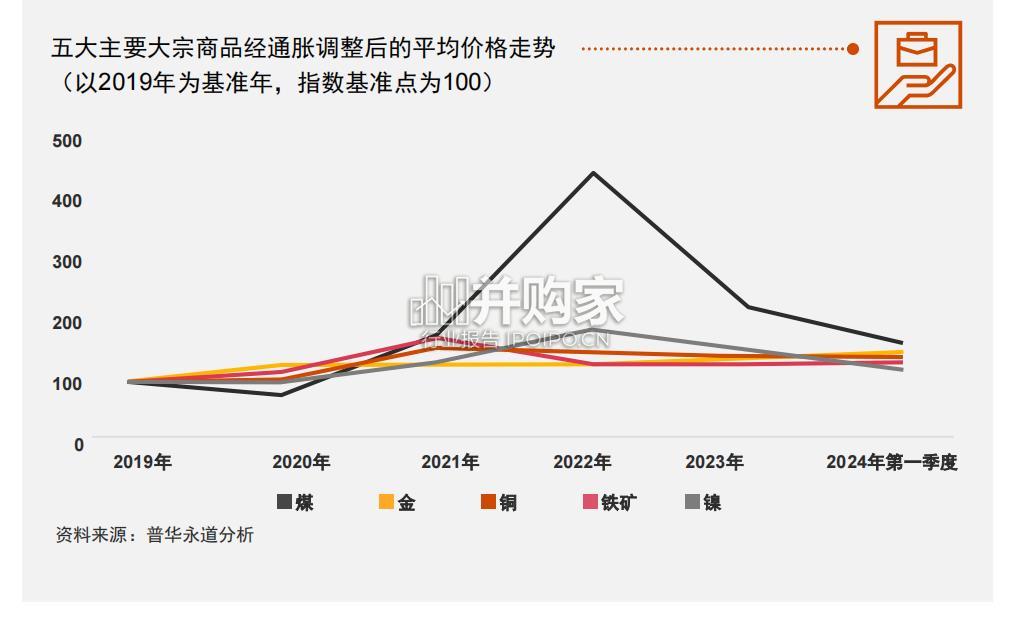 全球矿业报告(35页)-第1张图片 全球矿业报告(35页)-第1张图片