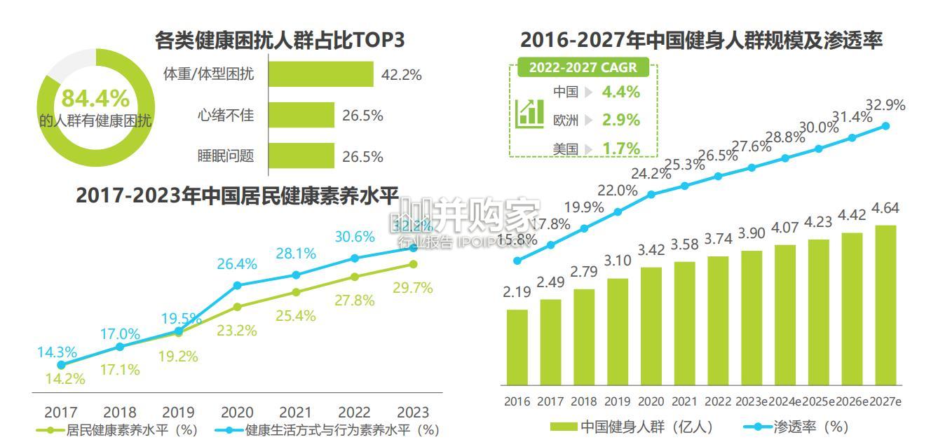 中国健身行业经营白皮书(33页)-第1张图片 中国健身行业经营白皮书(33页)-第1张图片