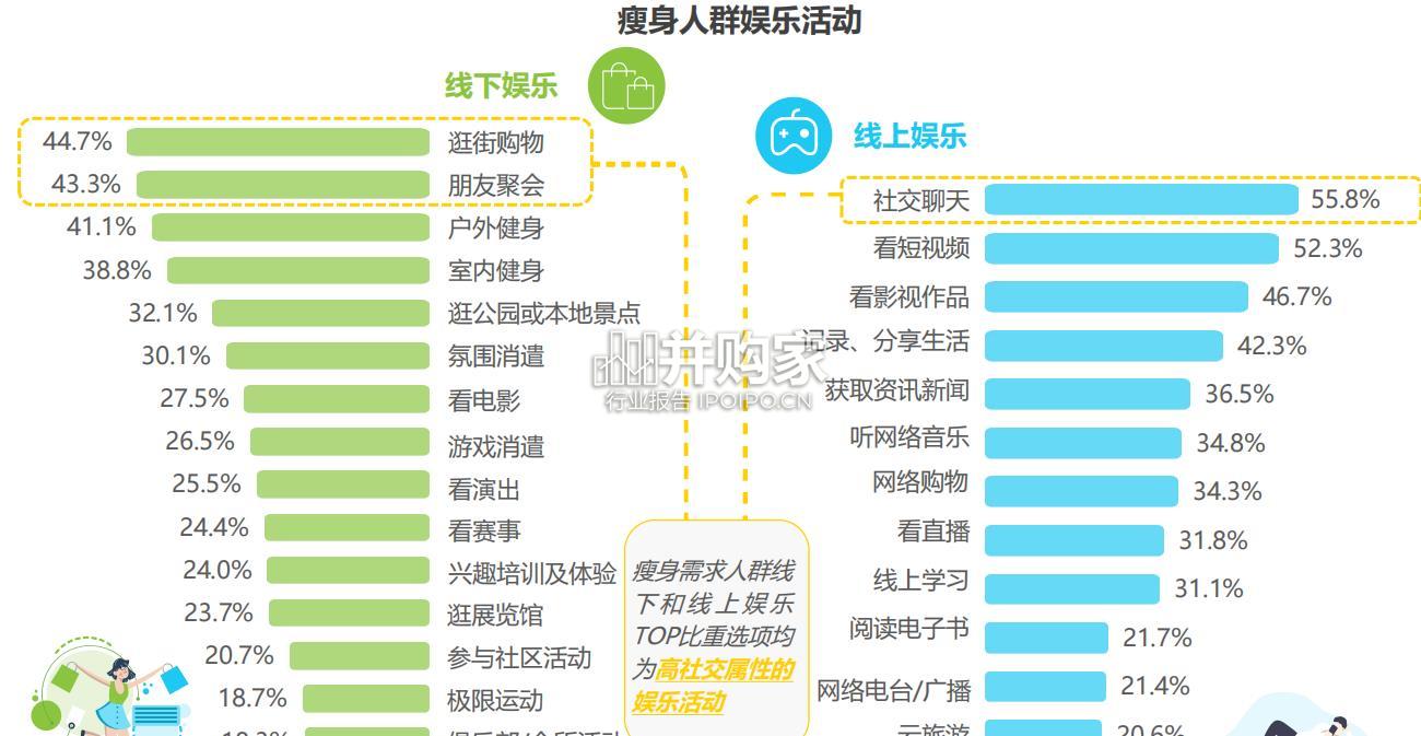 中国医疗瘦身产业洞察白皮书(60页)-第1张图片 中国医疗瘦身产业洞察白皮书(60页)-第1张图片