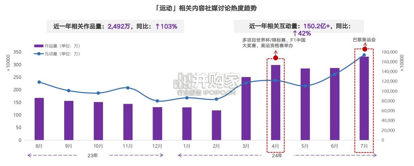全民运动圈层及消费需求研究报告(40页)-第1张图片 全民运动圈层及消费需求研究报告(40页)-第1张图片