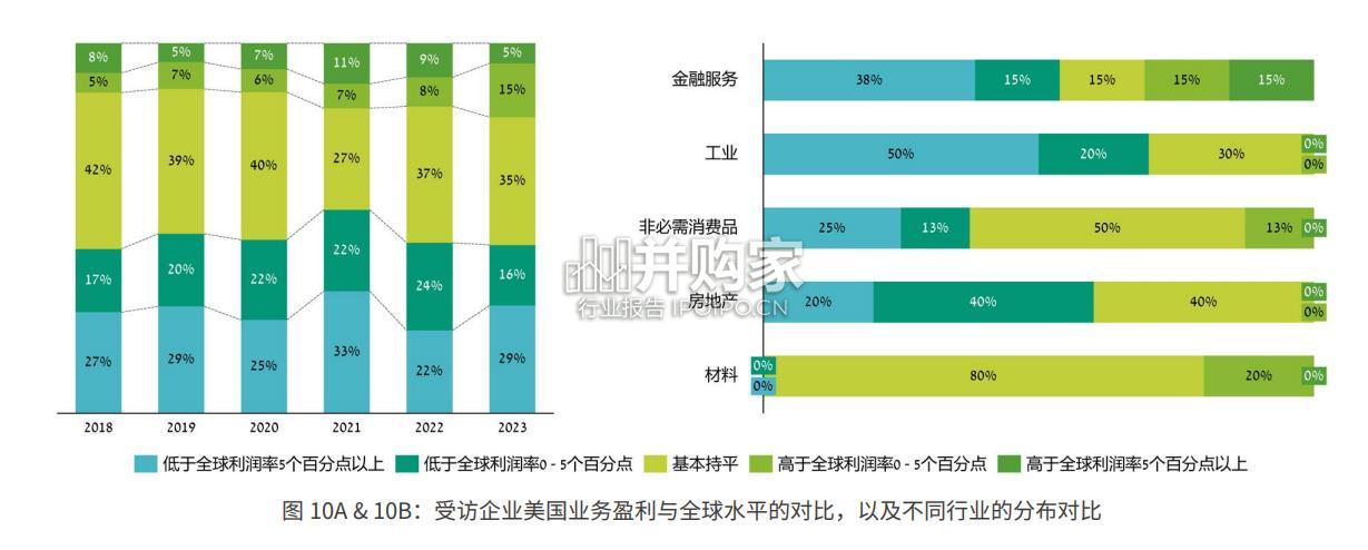 在美中资企业年度商业调查报告(52页)-第1张图片 在美中资企业年度商业调查报告(52页)-第1张图片