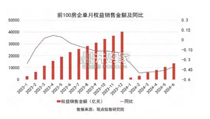 中国房地产全产业链发展白皮书(124页)-第1张图片 中国房地产全产业链发展白皮书(124页)-第1张图片
