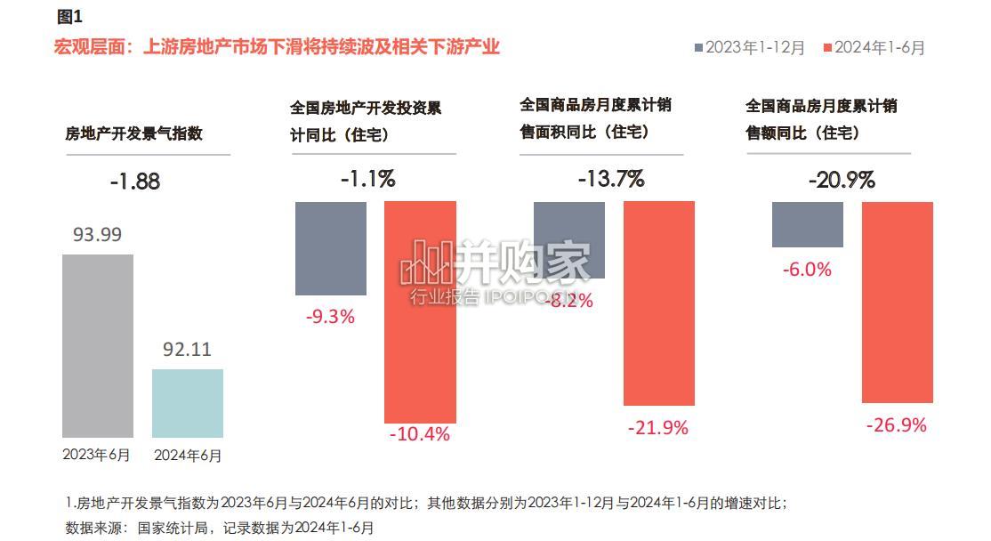 中国家庭装修用户消费变化调研报告(42页)-第1张图片 中国家庭装修用户消费变化调研报告(42页)-第1张图片