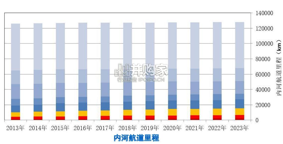 中国内河航运建设与展望报告(48页)-第1张图片 中国内河航运建设与展望报告(48页)-第1张图片