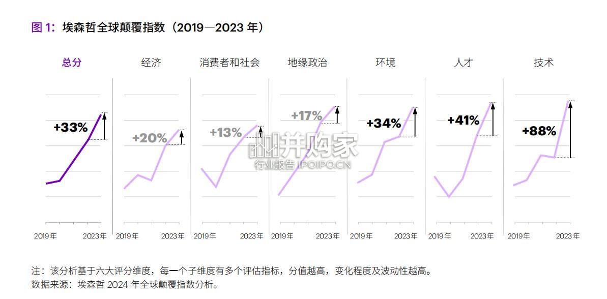 中国企业数字化转型指数报告(49页)-第1张图片 中国企业数字化转型指数报告(49页)-第1张图片