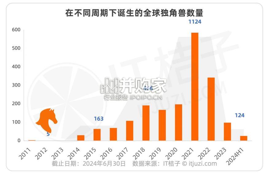 中美独角兽公司发展分析报告(38页)-第1张图片 中美独角兽公司发展分析报告(38页)-第1张图片