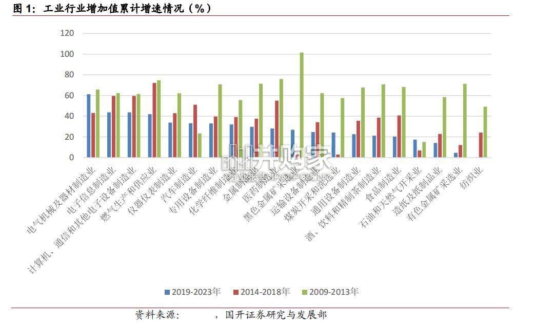 券商客户管理及服务体系建设专题报告(22页)-第1张图片 券商客户管理及服务体系建设专题报告(22页)-第1张图片