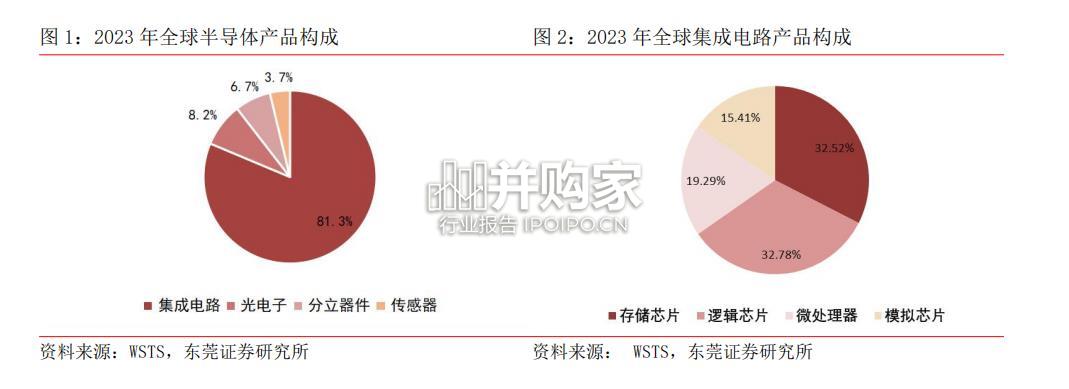 模拟芯片专题报告（53页）-第1张图片